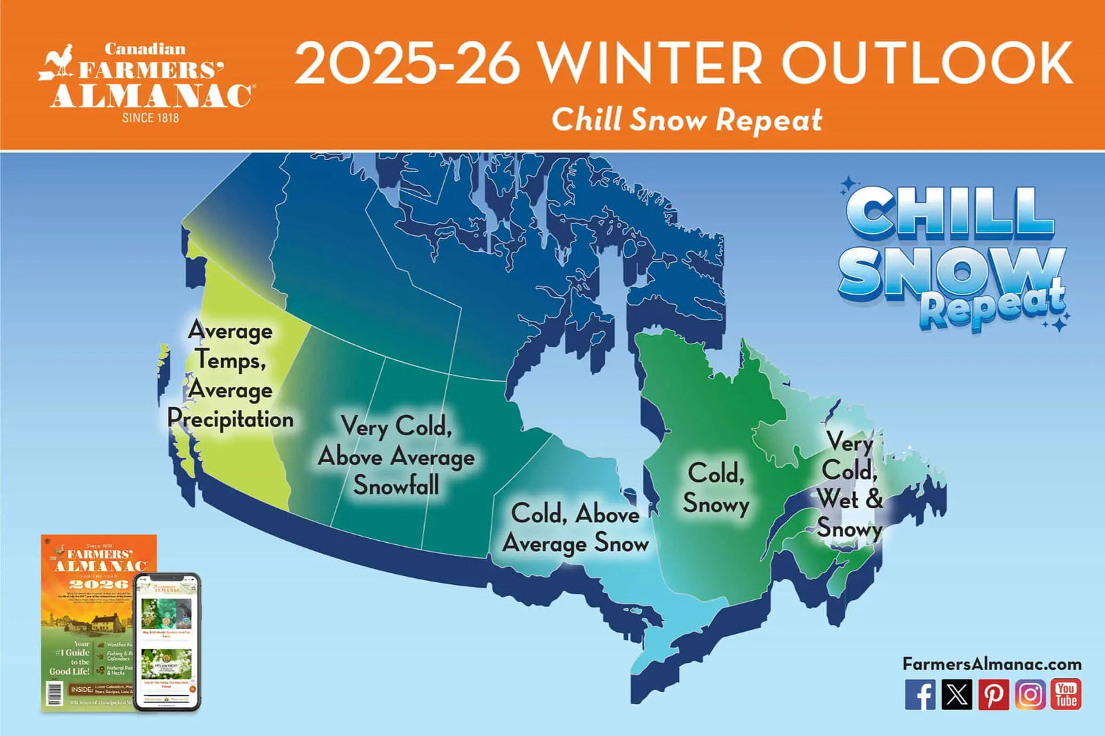 Updated Canadian Winter Weather Forecast for 2025-2026: Gear Up and Stay Sharp with Axeman