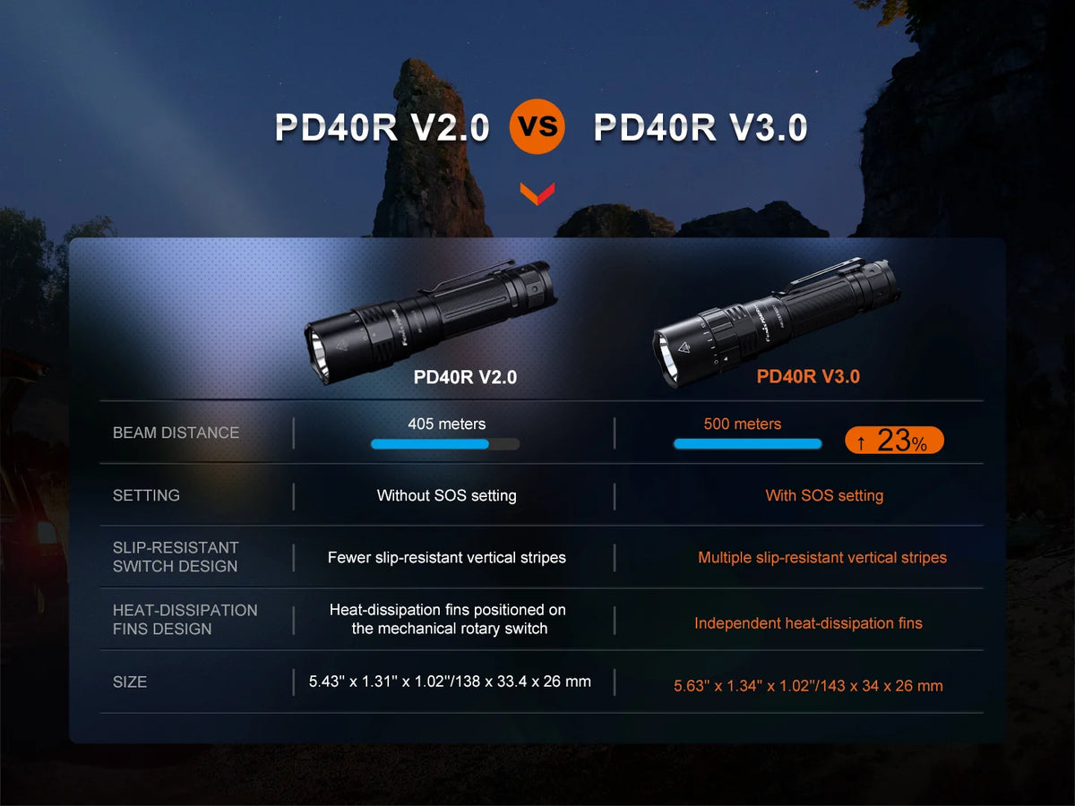 Fenix PD40R V3.0 Rechargeable Flashlight – 3000 Lumens