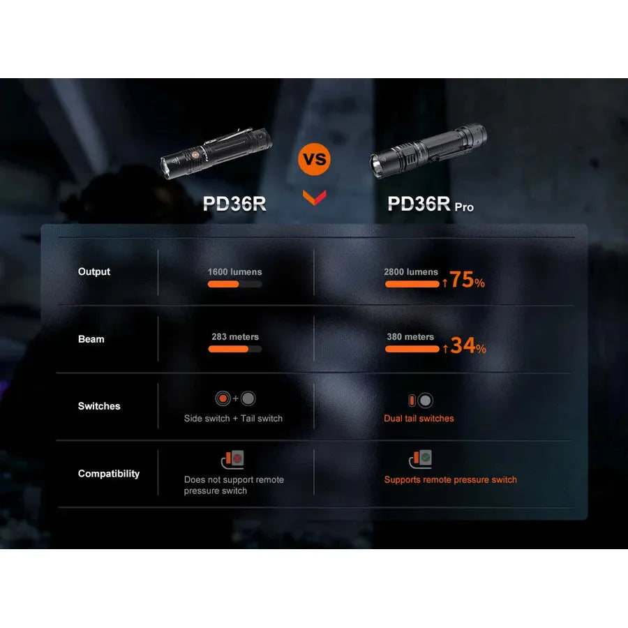 Fenix PD36R PRO Rechargeable Flashlight