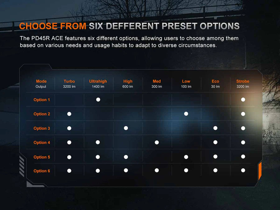 Fenix PD45R ACE Rechargeable LED Flashlight