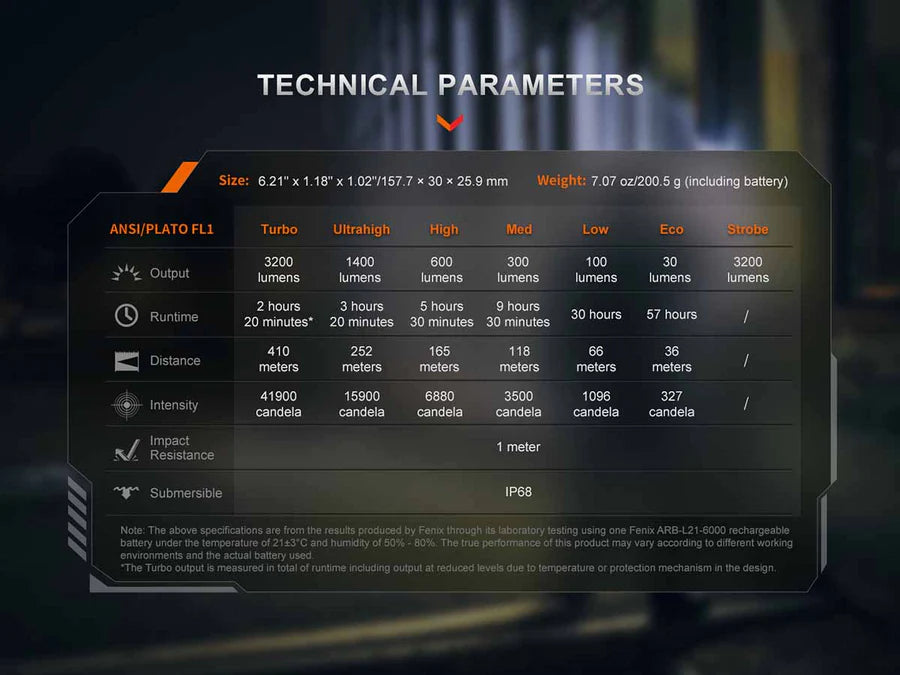Fenix PD45R ACE Rechargeable LED Flashlight