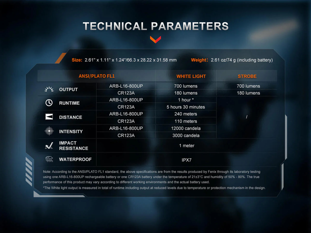 Fenix GL07 Quick Release  Light