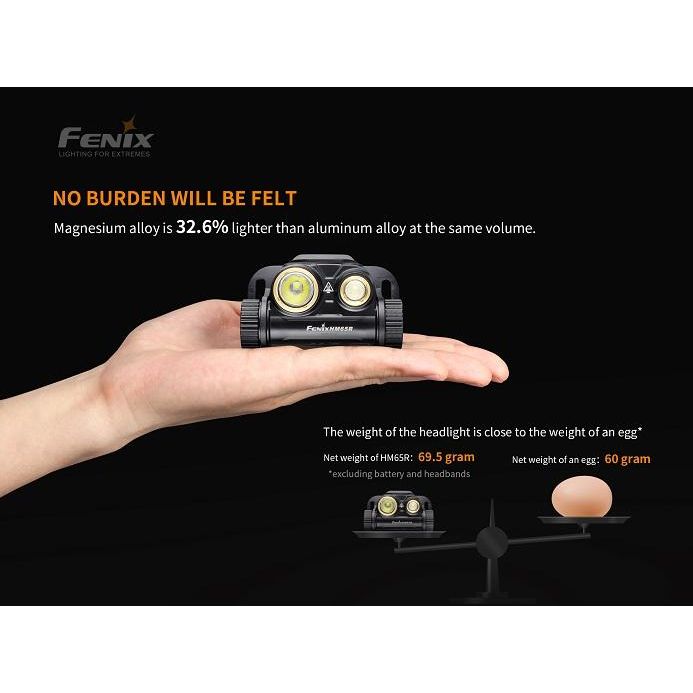 Fenix HM65R Rechargeable LED Headlamp - 1400 Lumens