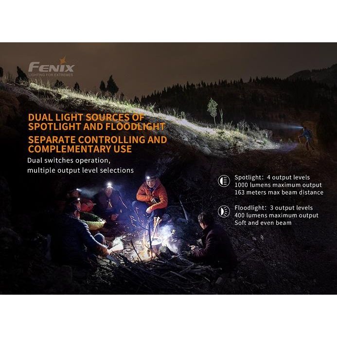 Fenix HM65R Rechargeable LED Headlamp - 1400 Lumens