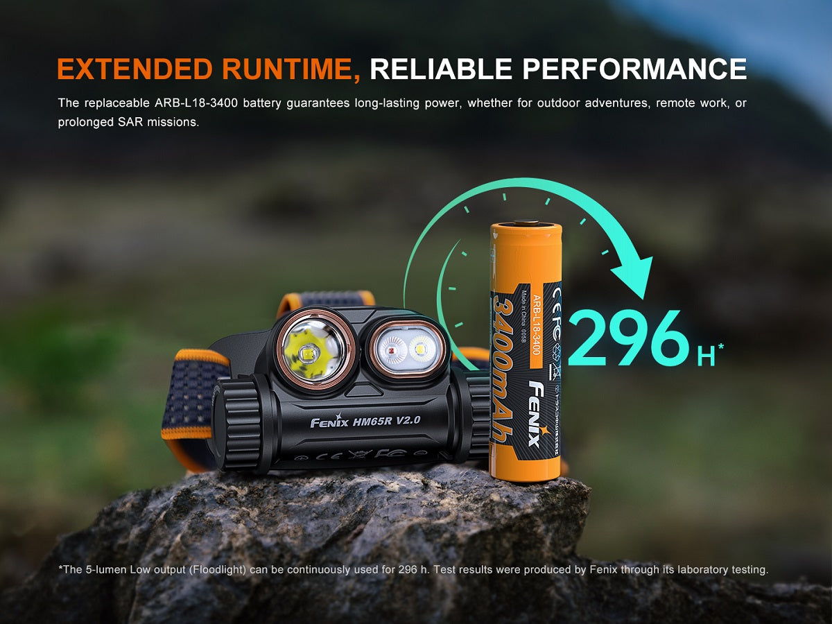 Fenix HM65R V2.0 Lightweight Magnesium Alloy Headlamp - 2200 Lumens