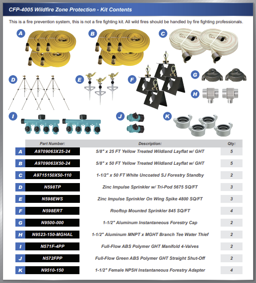 Forestry & Wildland Fire Protection Sprinkler Kit