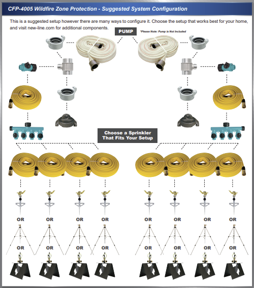 Forestry & Wildland Fire Protection Sprinkler Kit