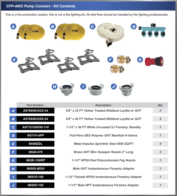 Pump Connect Home & Cottage Fire Protection Kit