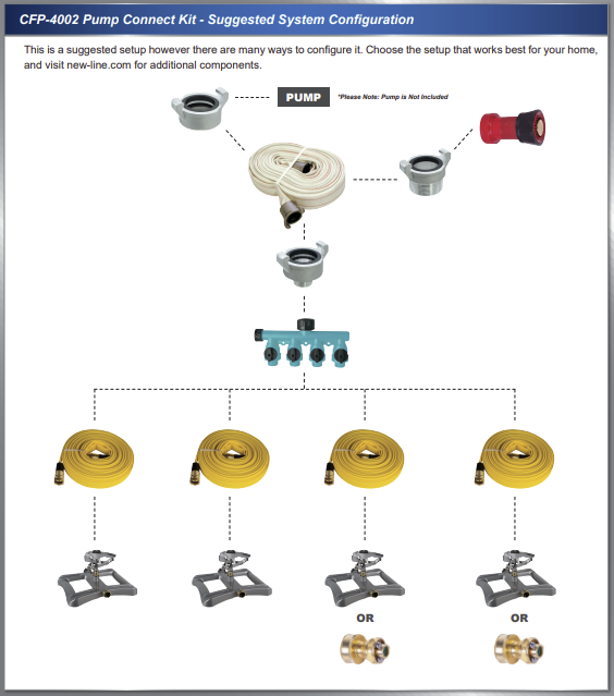 Pump Connect Home & Cottage Fire Protection Kit