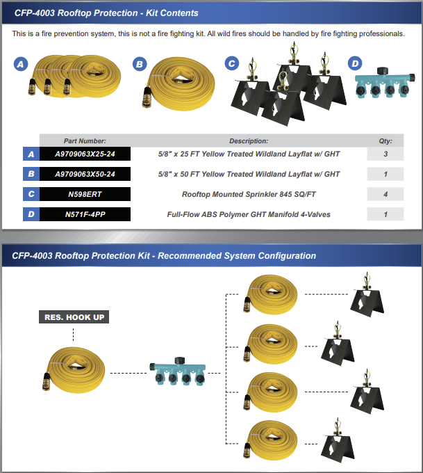 Rooftop Home & Cottage Fire Protection Kit