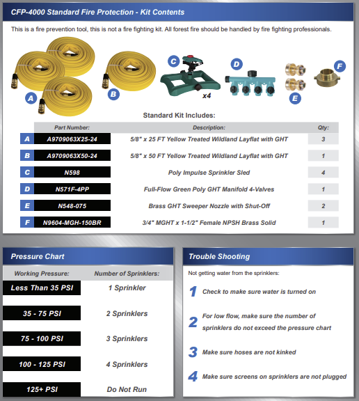 Wildfire Protection Kit Standard