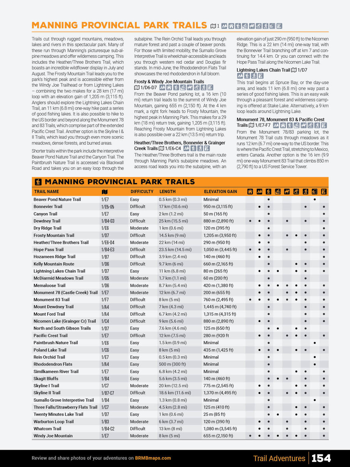 Guide des routes secondaires de Thompson Okanagan, Colombie-Britannique