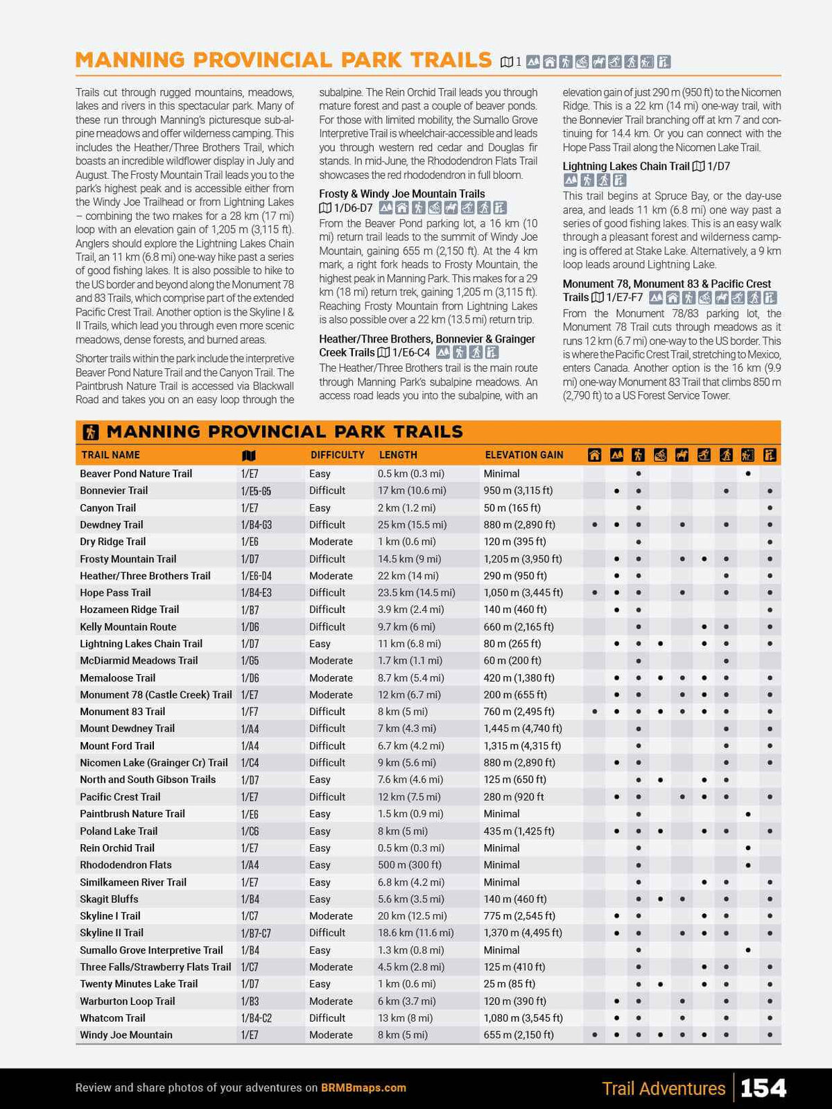 Guide des routes secondaires de Thompson Okanagan, Colombie-Britannique