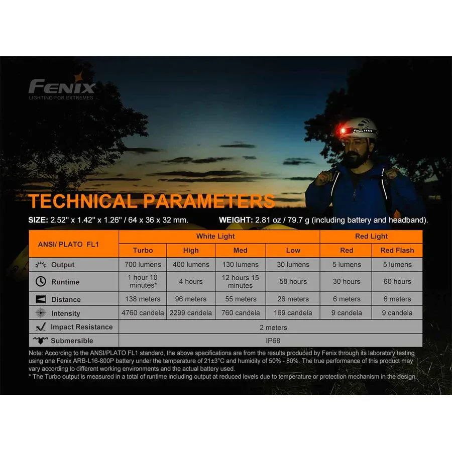 Fenix HM50R V2.0 Rechargeable Headlamp