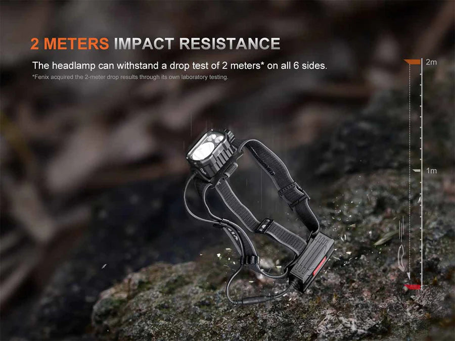 Fenix HP35R Professional Headlamp