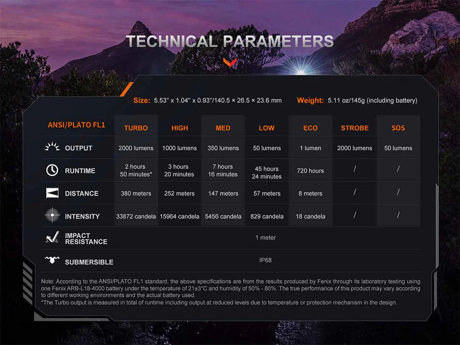 Fenix PD35R ACE Flashlight with CL01 Mini Desktop Lantern