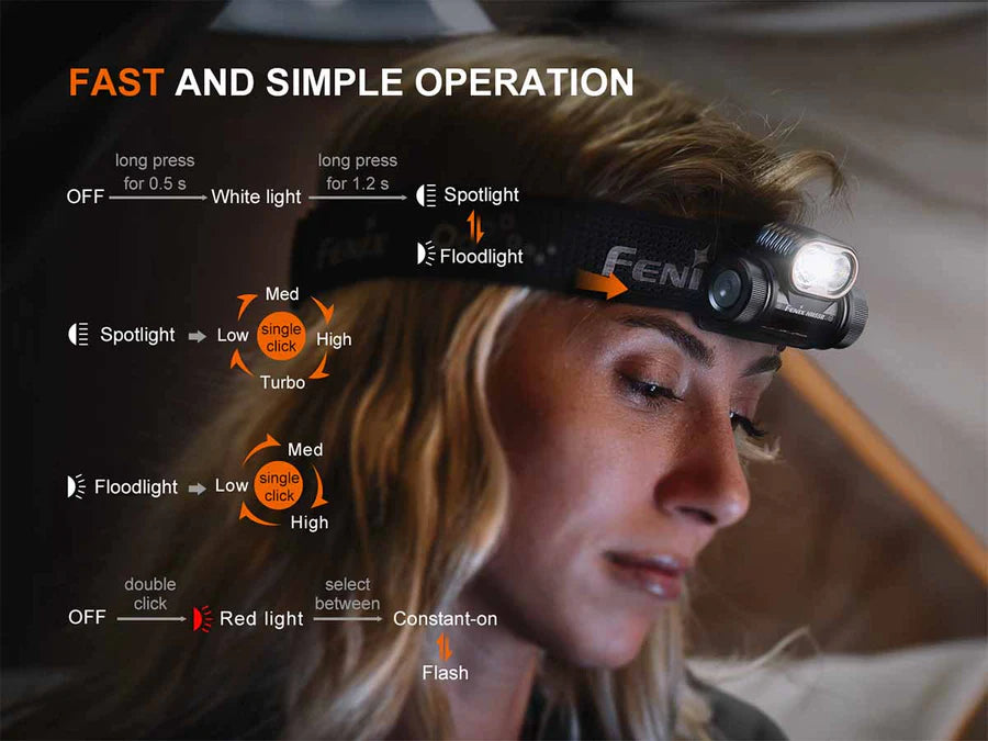 Fenix HM55R Rechargeable Headlamp Black