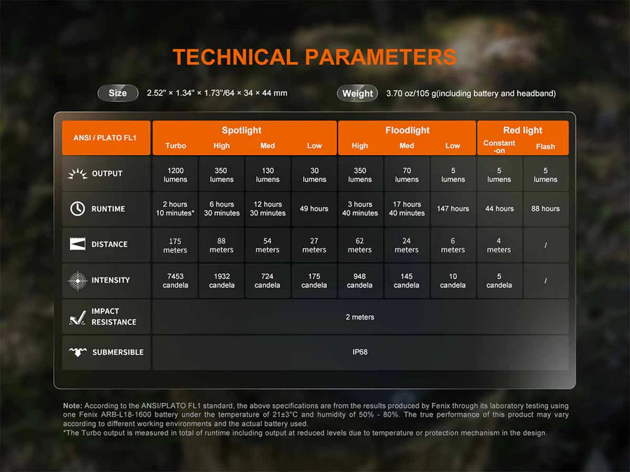 Fenix HM55R Rechargeable Headlamp Black