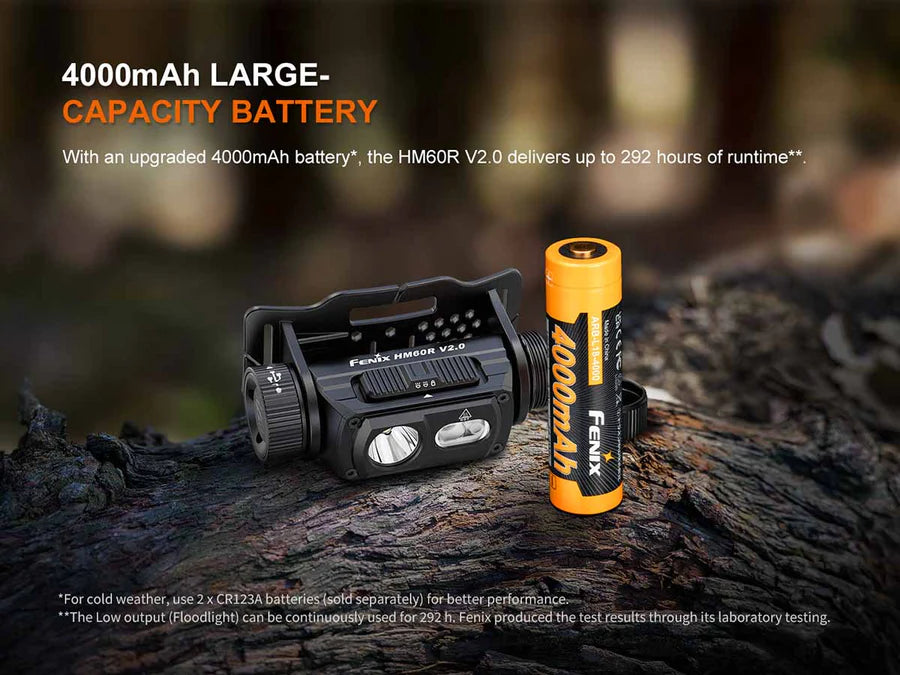 Fenix HM60R V2.0 Rechargeable Headlamp