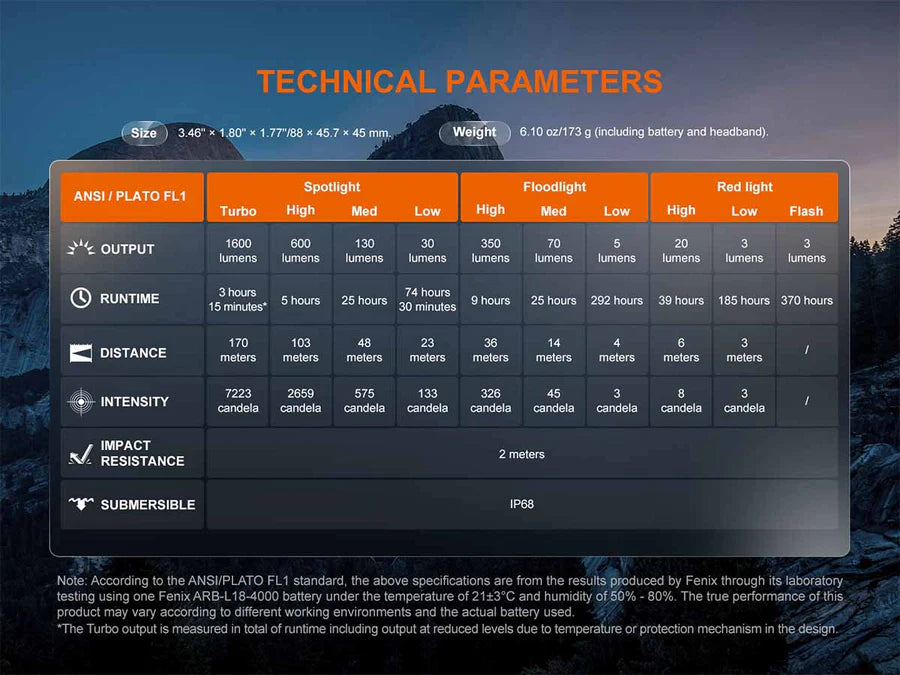 Fenix HM60R V2.0 Rechargeable Headlamp