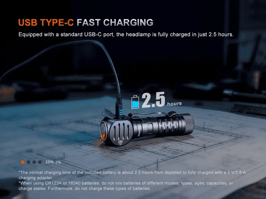 Fenix HM61R V3.0 Multifunctional Rechargeable Headlamp