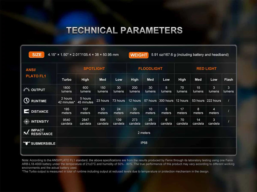 Fenix HM61R V3.0 Multifunctional Rechargeable Headlamp