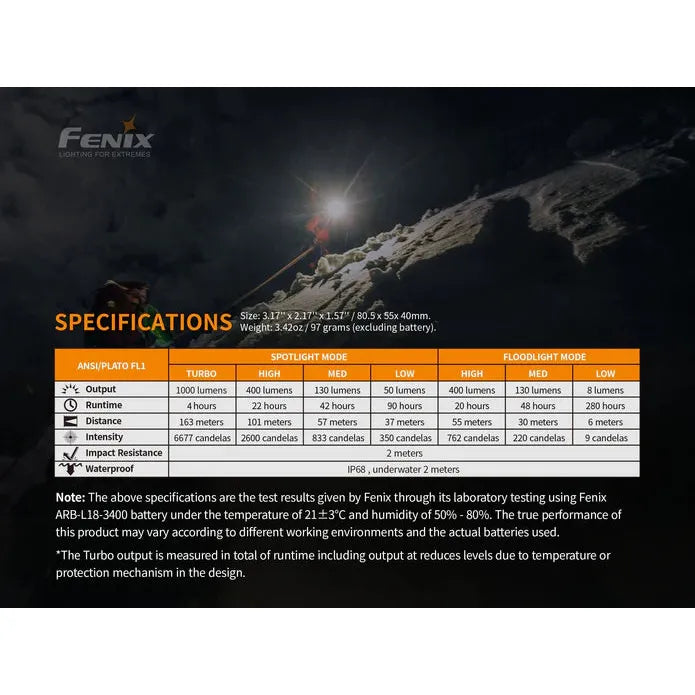 Fenix HM65R Rechargeable LED Headlamp - 1400 Lumens