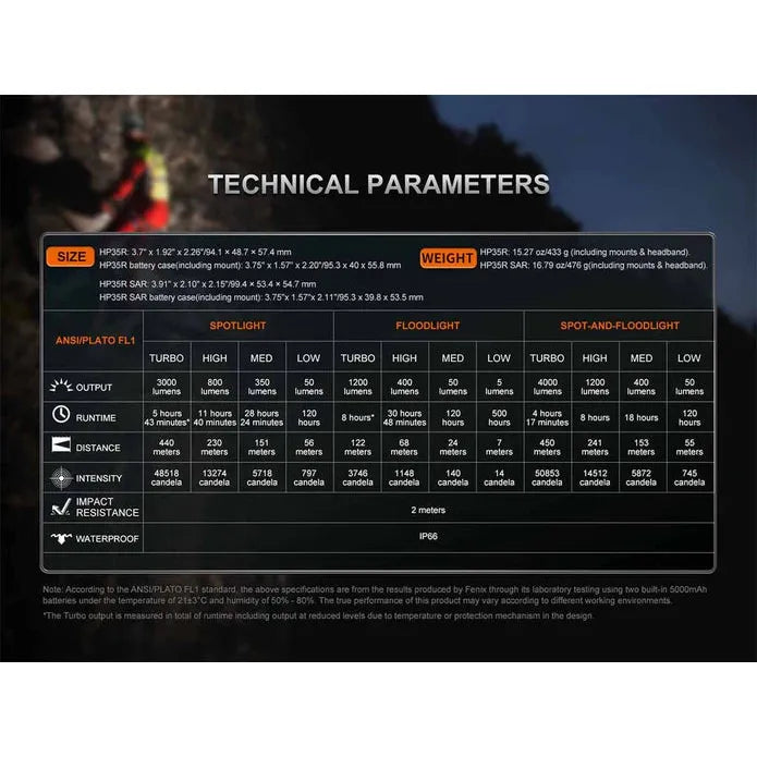 Fenix HP35R Search and Rescue Headlamp