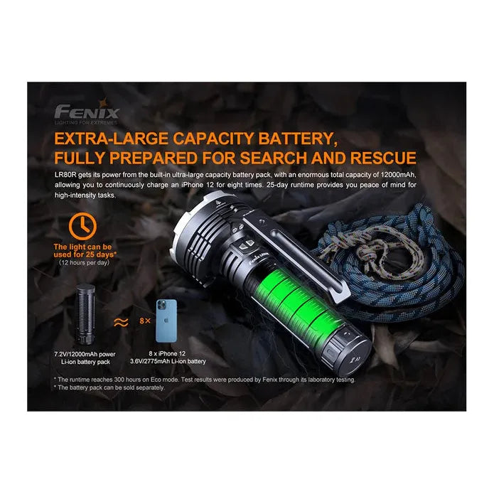 Fenix LR80R Rechargeable LED Searchlight - 18000 Lumens