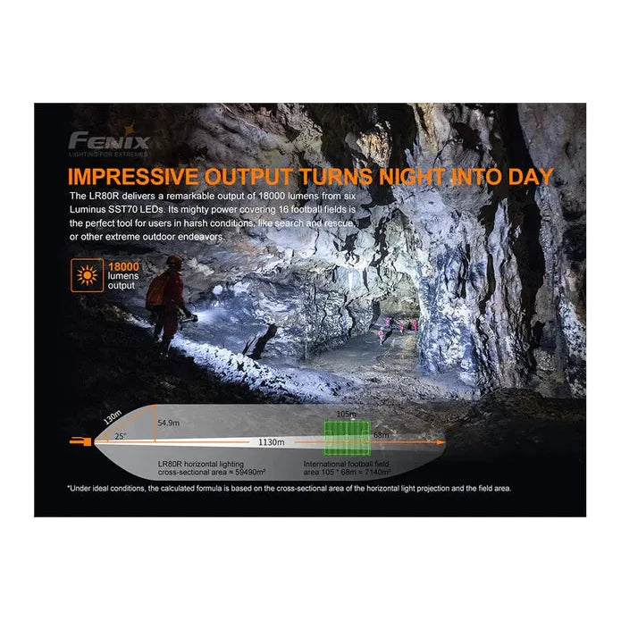 Fenix LR80R Rechargeable LED Searchlight - 18000 Lumens