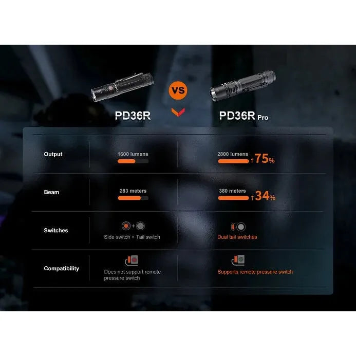 Fenix PD36R Pro 2800 Lumen Flashlight