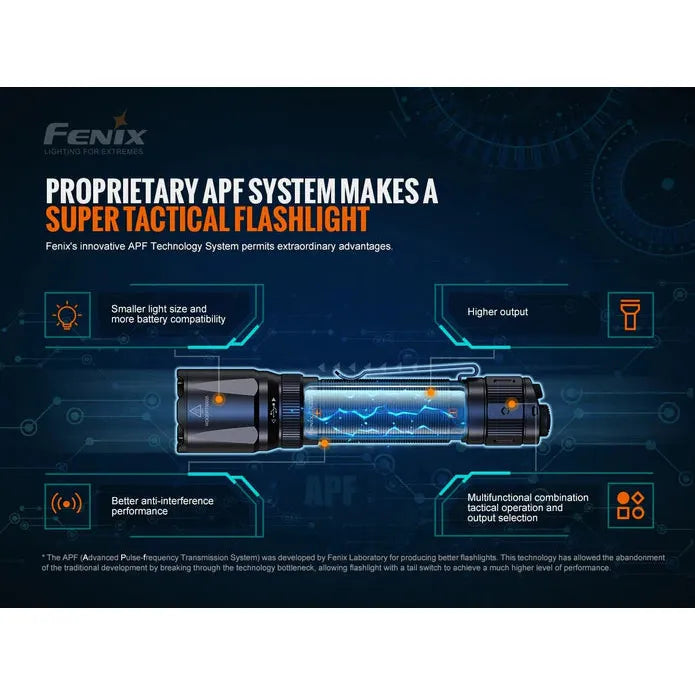Fenix TK20R V2.0 Rechargeable LED Flashlight - 3000 Lumens