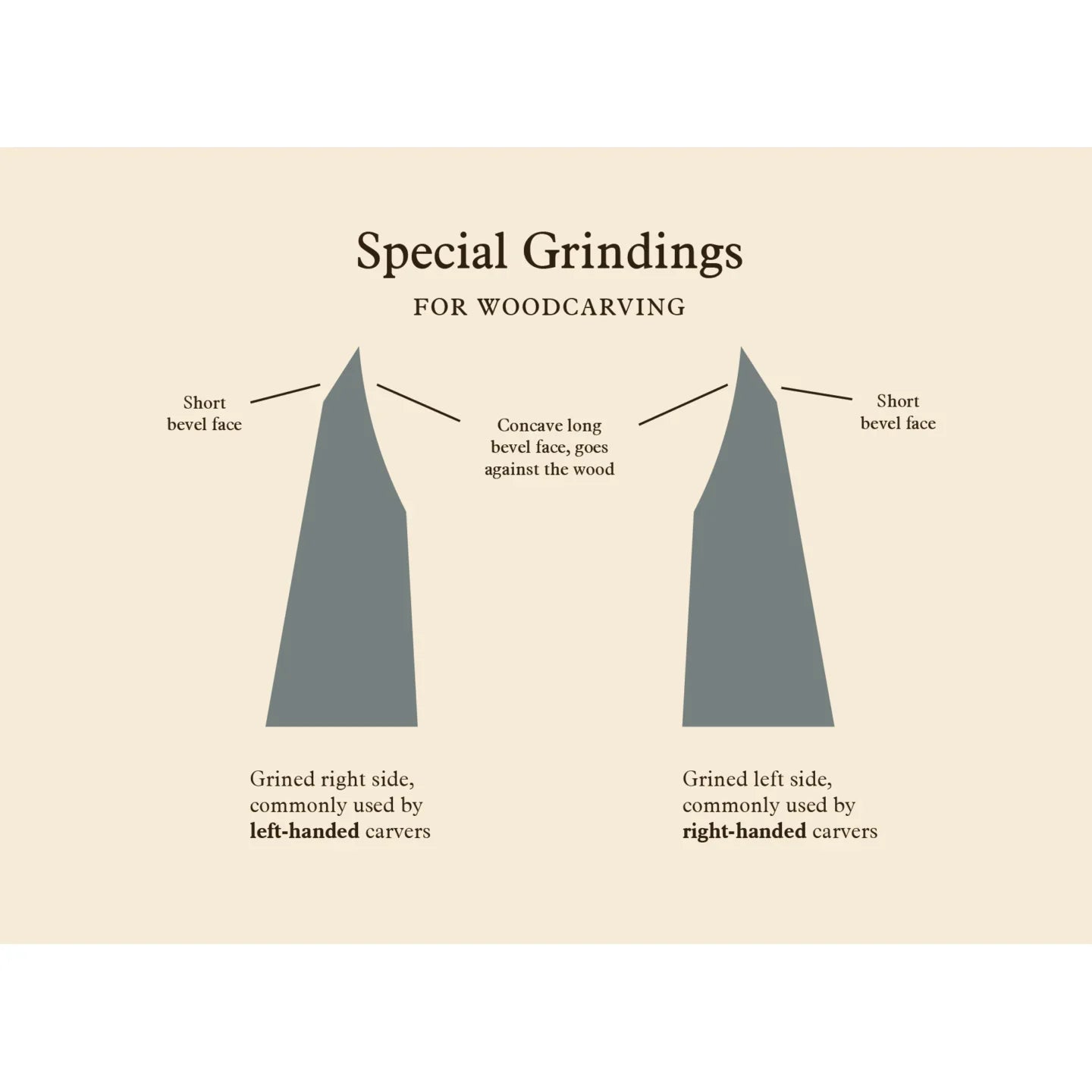 Gränsfors Large Carving Axe - Axeman.ca