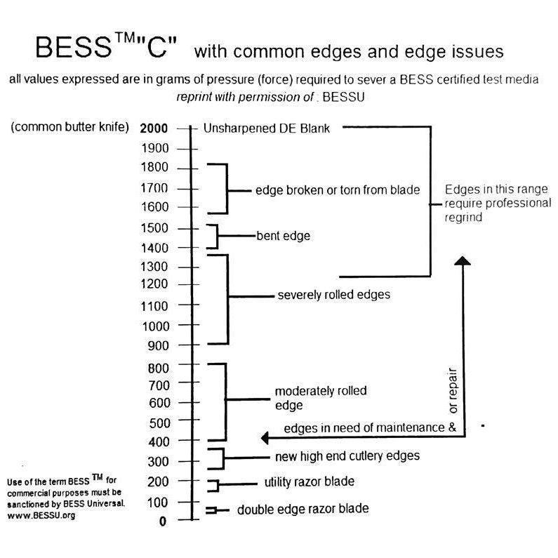 PT50A Edge-On-Up Sharpness Tester Industrial - Axeman.ca